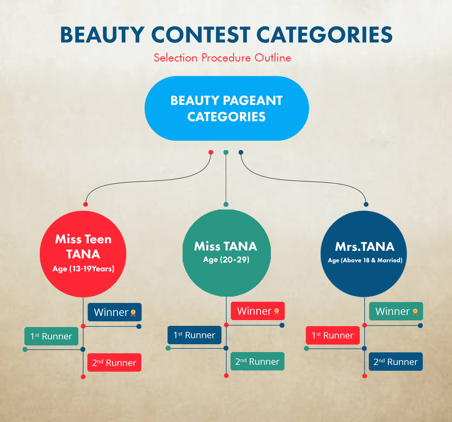 Beauty Pageant